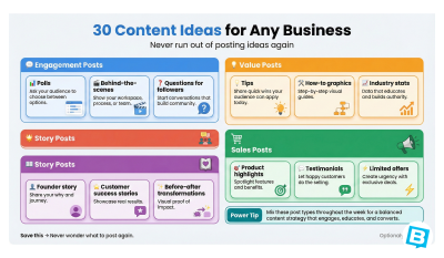 30 Content Ideas for Any Business